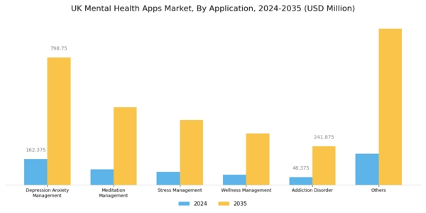 UK Mental Health Apps Market Segment Image 3