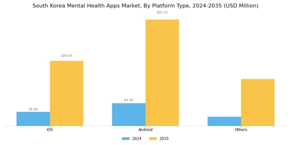 South Korea Mental Health Apps Market Segment Image 0