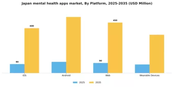 Japan Mental Health Apps Market Segment Image 1