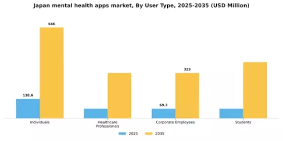 Japan Mental Health Apps Market Segment Image 3