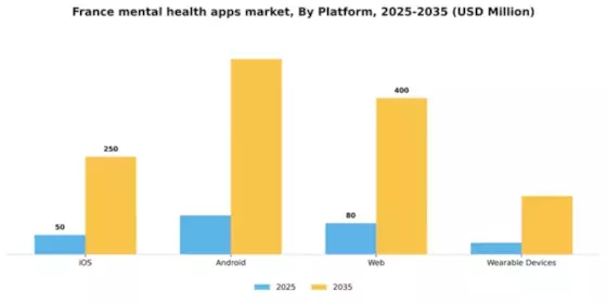 France Mental Health Apps Market Segment Image 1