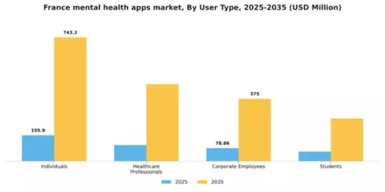 France Mental Health Apps Market Segment Image 3