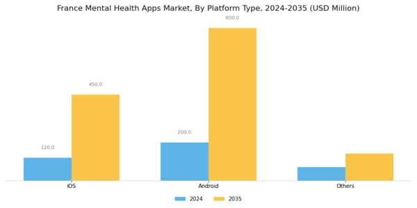 France Mental Health Apps Market Segment Image 0