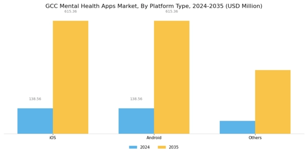 GCC Mental Health Apps Market Segment Image 0