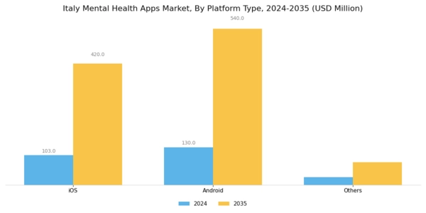 Italy Mental Health Apps Market Segment Image 0