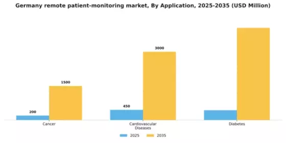Germany Remote Patient Monitoring Market Segment Image 0