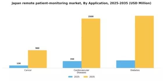 Japan Remote Patient Monitoring Market Segment Image 0