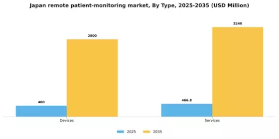 Japan Remote Patient Monitoring Market Segment Image 2