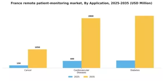 France Remote Patient Monitoring Market Segment Image 0