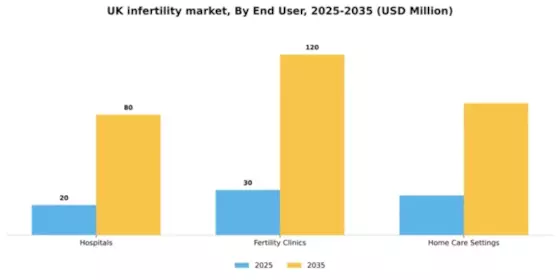 UK Infertility Market Segment Image 1