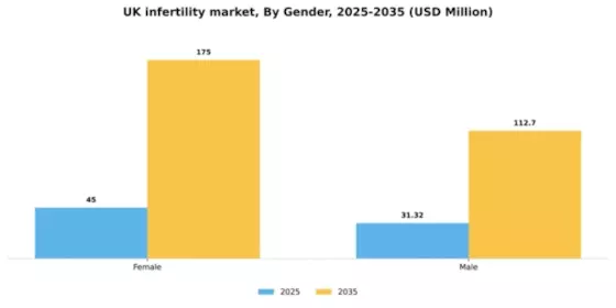 UK Infertility Market Segment Image 2