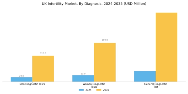 UK Infertility Market Segment Image 1