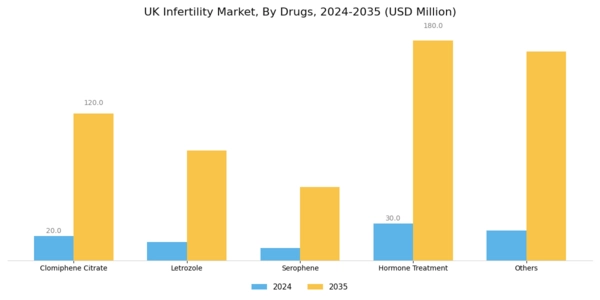 UK Infertility Market Segment Image 2