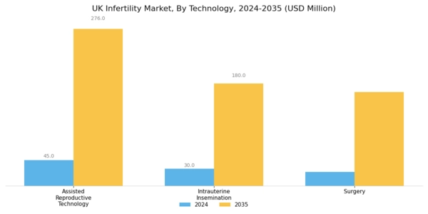 UK Infertility Market Segment Image 3