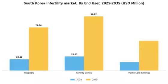 South Korea Infertility Market Segment Image 1