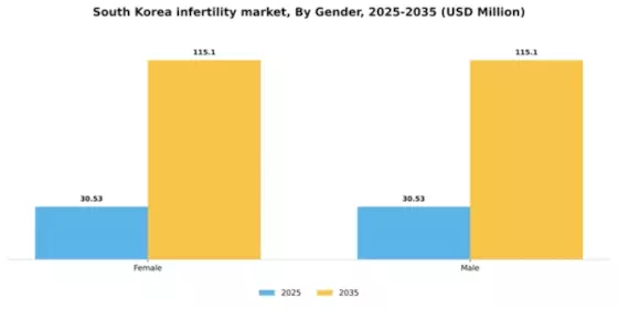 South Korea Infertility Market Segment Image 2