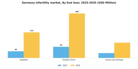 Germany Infertility Market Segment Image 1