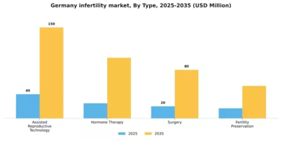Germany Infertility Market Segment Image 3
