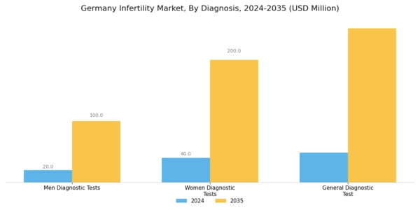 Germany Infertility Market Segment Image 1
