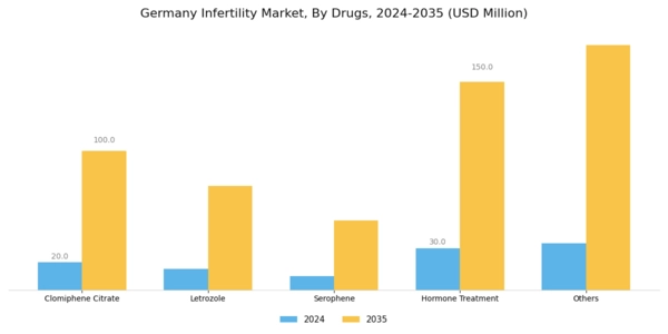 Germany Infertility Market Segment Image 2