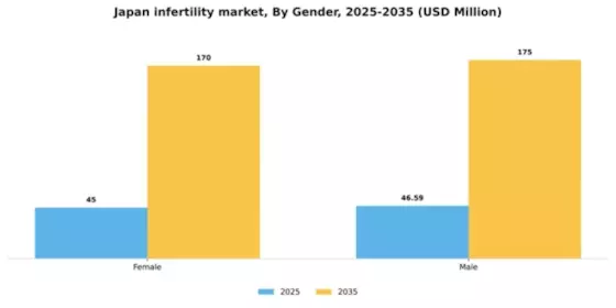 Japan Infertility Market Segment Image 2