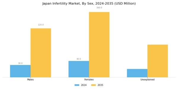 Japan Infertility Market Segment Image 0