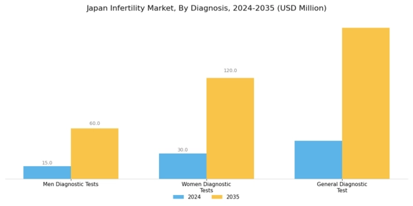 Japan Infertility Market Segment Image 1