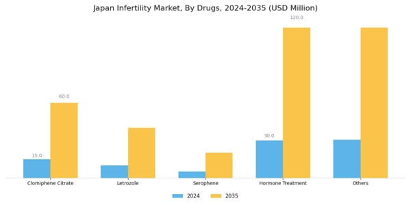Japan Infertility Market Segment Image 2