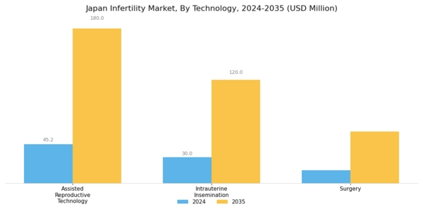 Japan Infertility Market Segment Image 3
