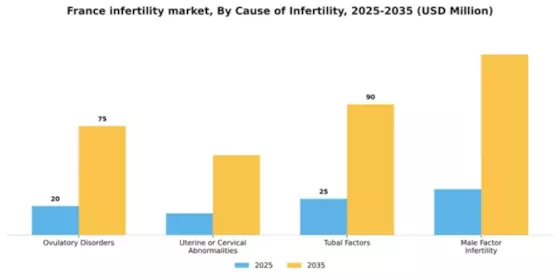 France Infertility Market Segment Image 0