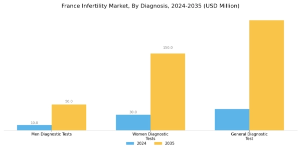 France Infertility Market Segment Image 1
