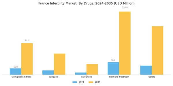 France Infertility Market Segment Image 2