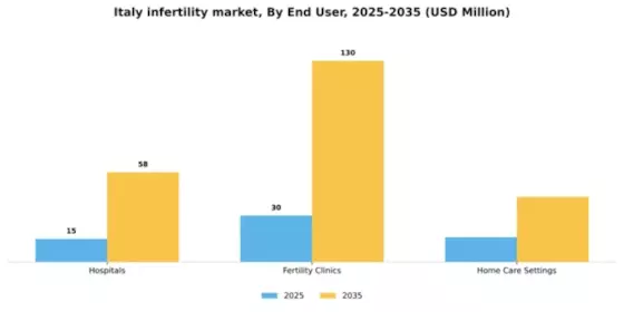 Italy Infertility Market Segment Image 1