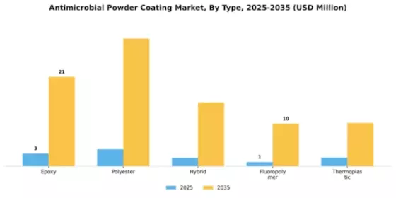 Antimicrobial Powder Coating Market Segment Image 4