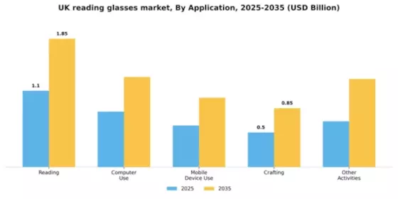 UK Reading Glasses Market Segment Image 0