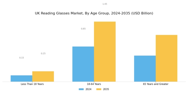 UK Reading Glasses Market Segment Image 0