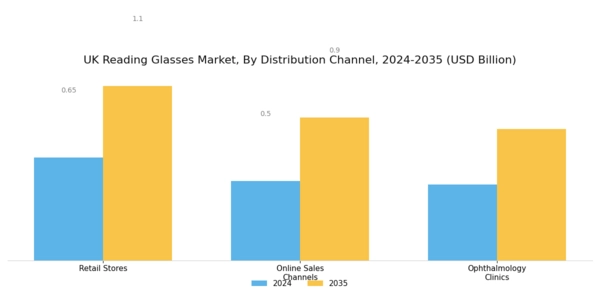 UK Reading Glasses Market Segment Image 2