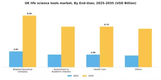 UK Life Science Tools Market Segment Image 0