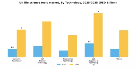 UK Life Science Tools Market Segment Image 2
