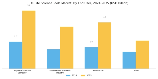 UK Life Science Tools Market Segment Image 0