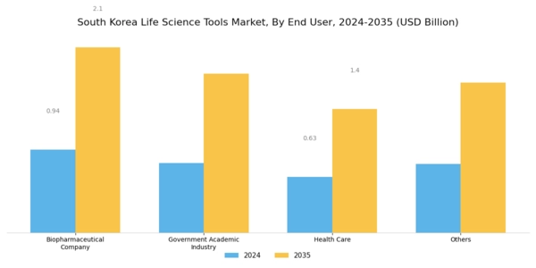 South Korea Life Science Tools Market Segment Image 0
