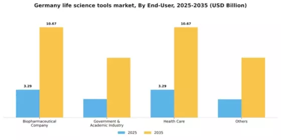 Germany Life Science Tools Market Segment Image 0
