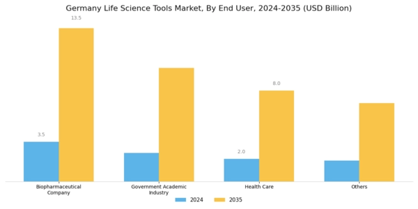 Germany Life Science Tools Market Segment Image 0