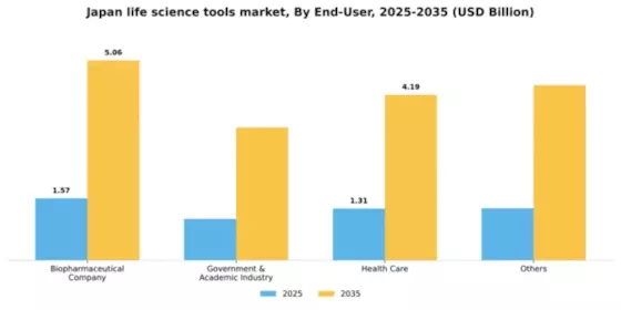 Japan Life Science Tools Market Segment Image 0