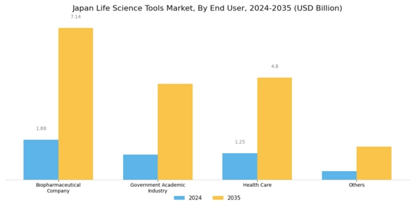 Japan Life Science Tools Market Segment Image 0