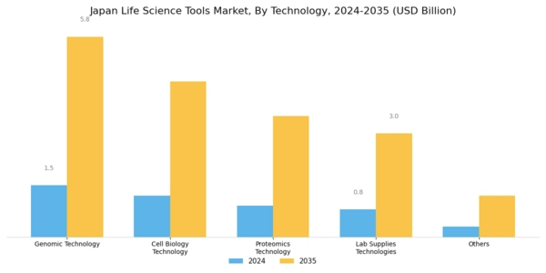 Japan Life Science Tools Market Segment Image 2