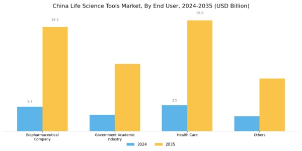 China Life Science Tools Market Segment Image 0