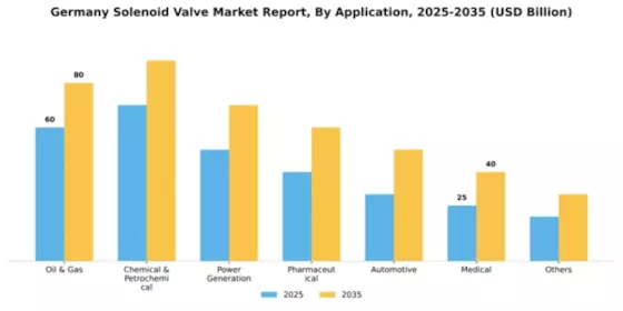 Germany Solenoid Valve Market Segment Image 0