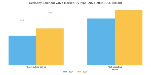 Germany Solenoid Valve Market Segment Image 0