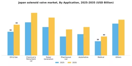 Japan Solenoid Valve Market Segment Image 0